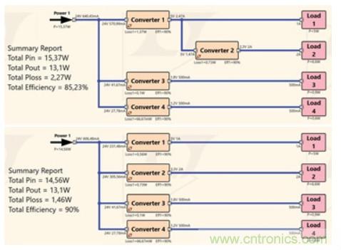 使用半自動化工具改進電源設計——實現(xiàn)快速高效設計的五個步驟