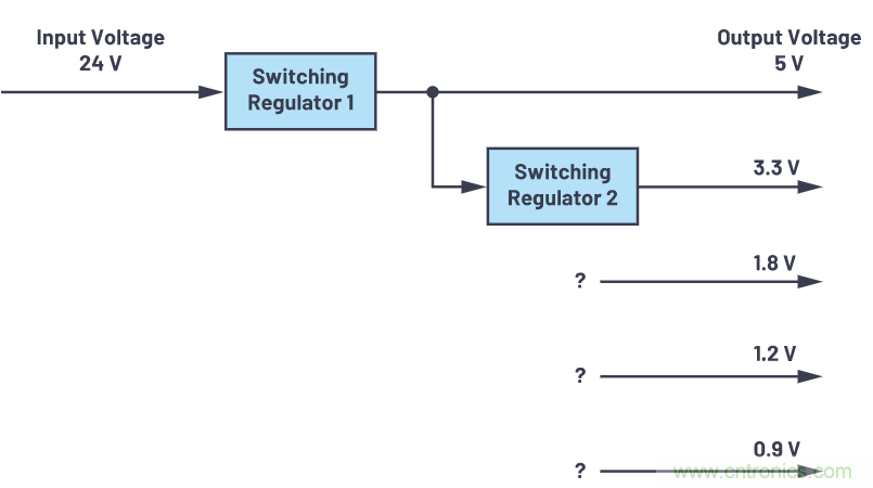 使用半自動化工具改進電源設計——實現(xiàn)快速高效設計的五個步驟