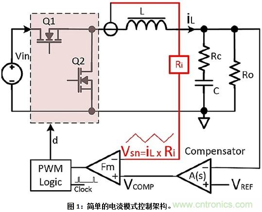 為窄導(dǎo)通時間步降型轉(zhuǎn)換電路選擇正確的PWM控制器