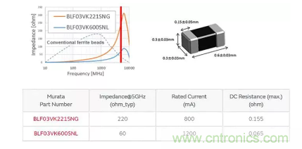 5GHz頻段的噪聲問題/噪聲抑制解決方案