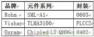 用復(fù)位控制器IC減小繼電器線圈電流