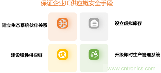 創(chuàng)新在線、富士康、極海半導(dǎo)體等將在CITE2021同期論壇《2021IC供應(yīng)鏈安全論壇》發(fā)表重要演講