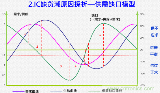 創(chuàng)新在線、富士康、極海半導(dǎo)體等將在CITE2021同期論壇《2021IC供應(yīng)鏈安全論壇》發(fā)表重要演講