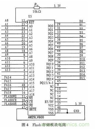 基于DSP芯片的音頻信號濾波系統(tǒng)設(shè)計