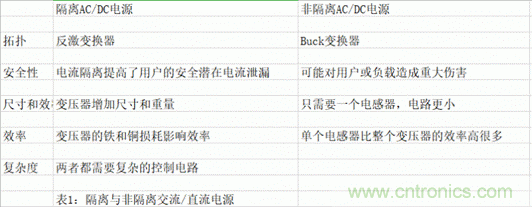 ?？灯?mdash;—以智能科技，助力企業(yè)降本增效