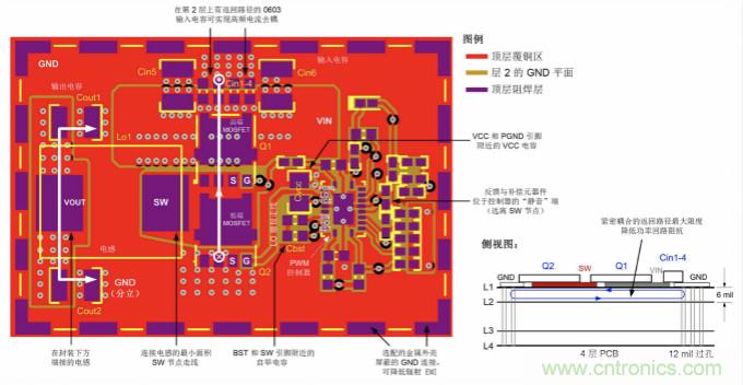 采用離散FET設(shè)計(jì)的EMI抑制技術(shù)