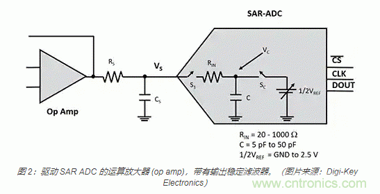 模擬基礎知識：SAR 模數(shù)轉(zhuǎn)換器