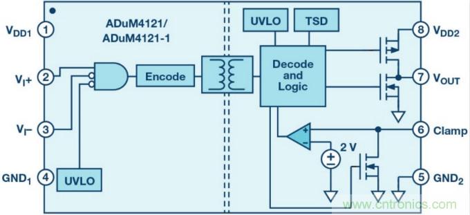 面向新一代功率轉(zhuǎn)換器的ADI隔離式柵極驅(qū)動器、電源控制器和處理器