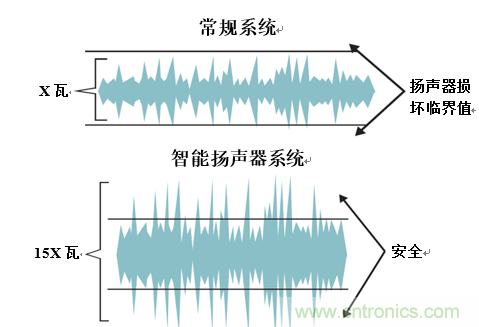 基于D類功放電路的智能揚聲器電路設(shè)計