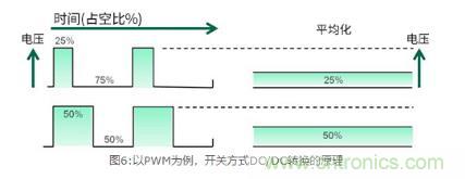 AC/DC基礎(chǔ)：所謂開關(guān)方式