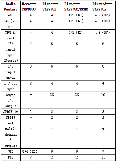 汽車娛樂系統(tǒng)音頻解決方案