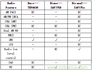 汽車娛樂系統(tǒng)音頻解決方案