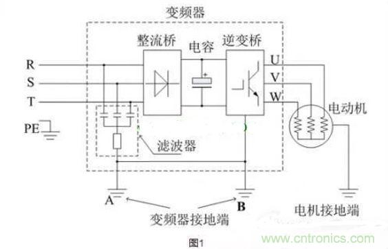 用了變頻器，電機(jī)漏電是怎么回事