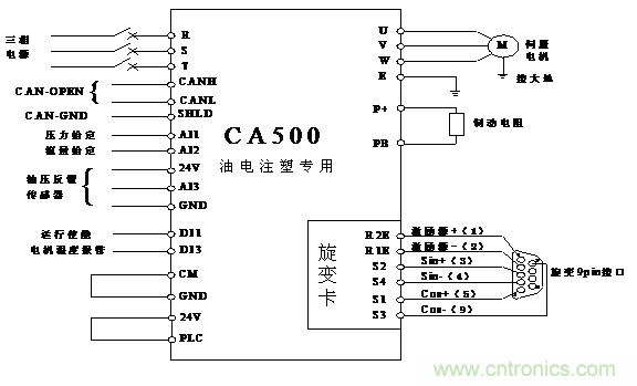 伺服驅(qū)動(dòng)器在電液伺服注塑機(jī)上的應(yīng)用