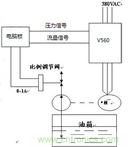 伺服驅(qū)動器在電液伺服注塑機(jī)上的應(yīng)用