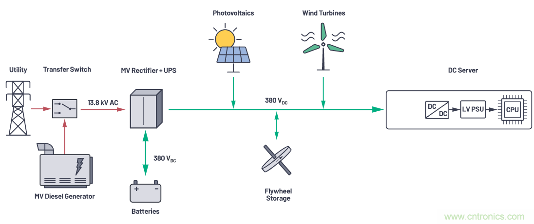 直流電能計量應用