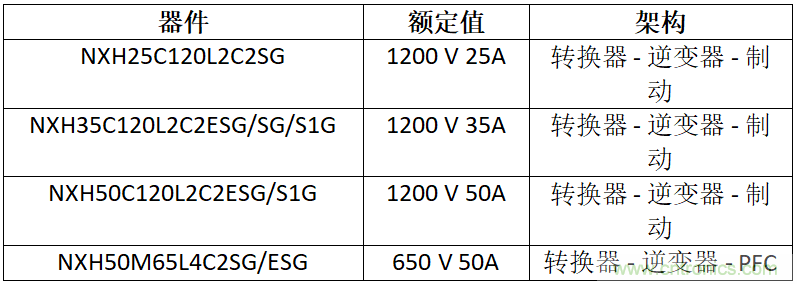 安森美高能效方案賦能機器人創(chuàng)新，助力工業(yè)自動化升級