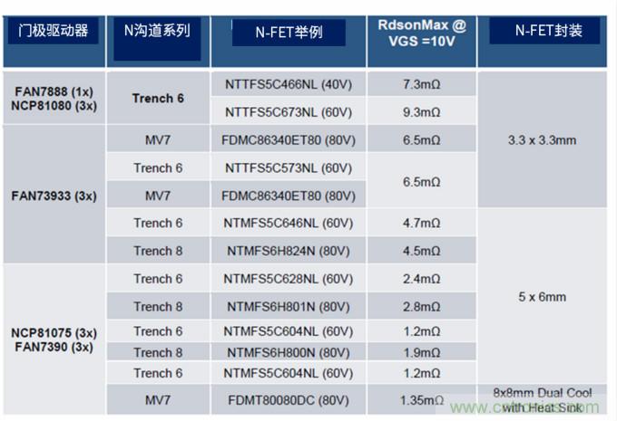 安森美高能效方案賦能機器人創(chuàng)新，助力工業(yè)自動化升級