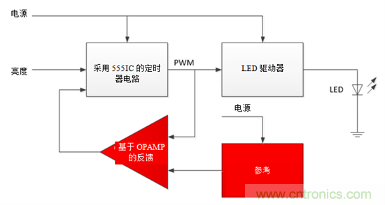 設(shè)計小貼士：準確、輕松地為汽車燈調(diào)光