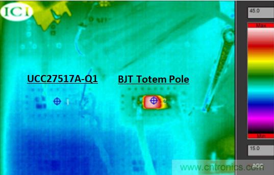 為什么要在汽車PTC模塊中用低側(cè)驅(qū)動器IC替換分立式柵極驅(qū)動器？