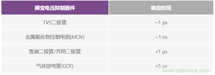 有什么有源電路保護(hù)方案可以取代TVS二極管和保險(xiǎn)絲？