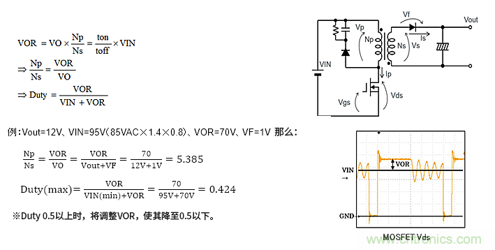 絕緣型反激式轉(zhuǎn)換器電路設(shè)計(jì)：變壓器設(shè)計(jì)（數(shù)值計(jì)算）