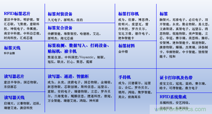 IOTE 2021上海站完美收官丨前瞻布局數(shù)字經(jīng)濟時代，撬動萬億級IoT賽道