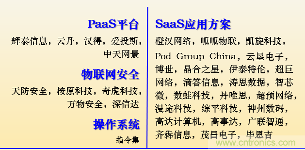 IOTE 2021上海站完美收官丨前瞻布局數(shù)字經(jīng)濟時代，撬動萬億級IoT賽道