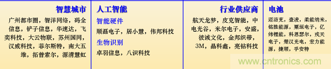 IOTE 2021上海站完美收官丨前瞻布局數(shù)字經(jīng)濟時代，撬動萬億級IoT賽道