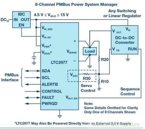 如何為 FPGA 設(shè)計(jì)一款理想的電源？