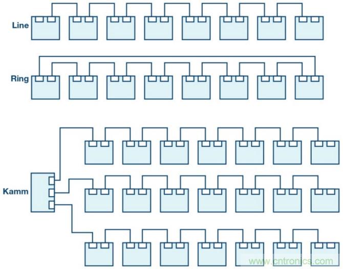 自動化中的TSN：我們現(xiàn)在處在什么階段？