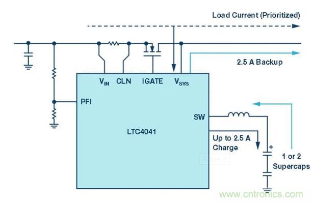 備用電源的儲存介質(zhì)選擇電容還是電池呢？