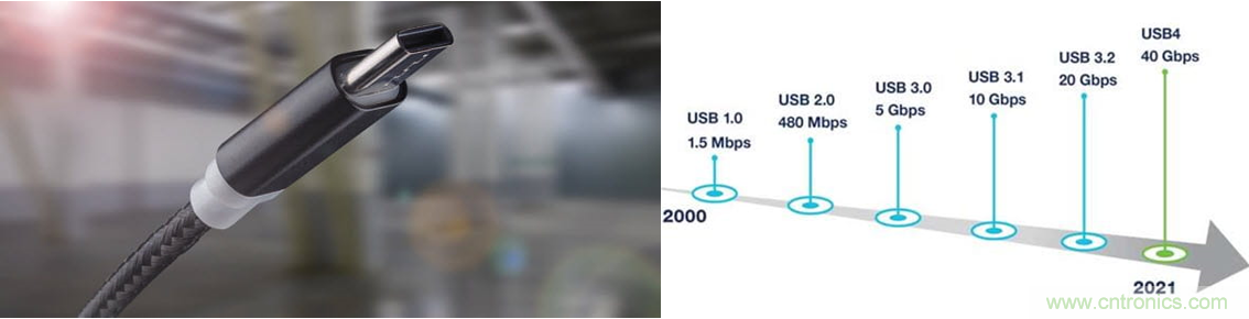 眾口難調翻篇兒，了解最新USB4標準測試要求和挑戰(zhàn)