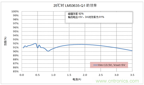 設計汽車電源時需考慮的問題