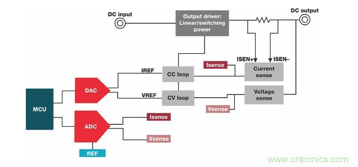 如何設(shè)計(jì)準(zhǔn)確的直流電源？