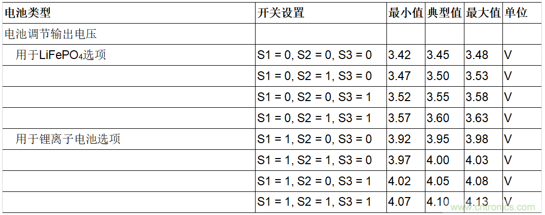 用于車輛跟蹤系統(tǒng)的集成電源解決方案