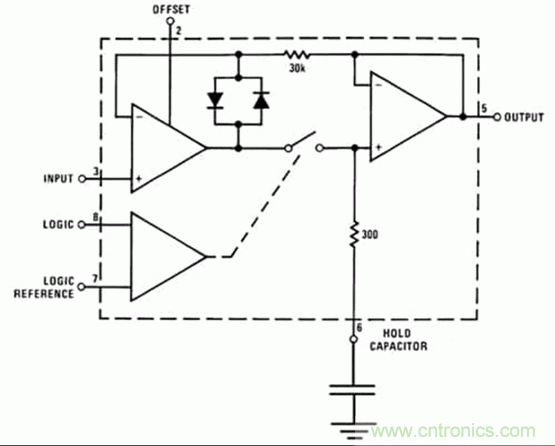 巧用采樣和保持電路，確保ADC精度