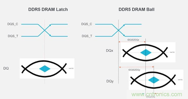 新一代內(nèi)存DDR5帶來了哪些改變？