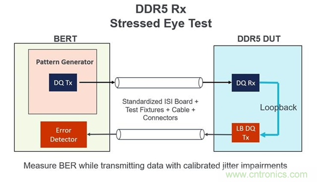 新一代內(nèi)存DDR5帶來了哪些改變？