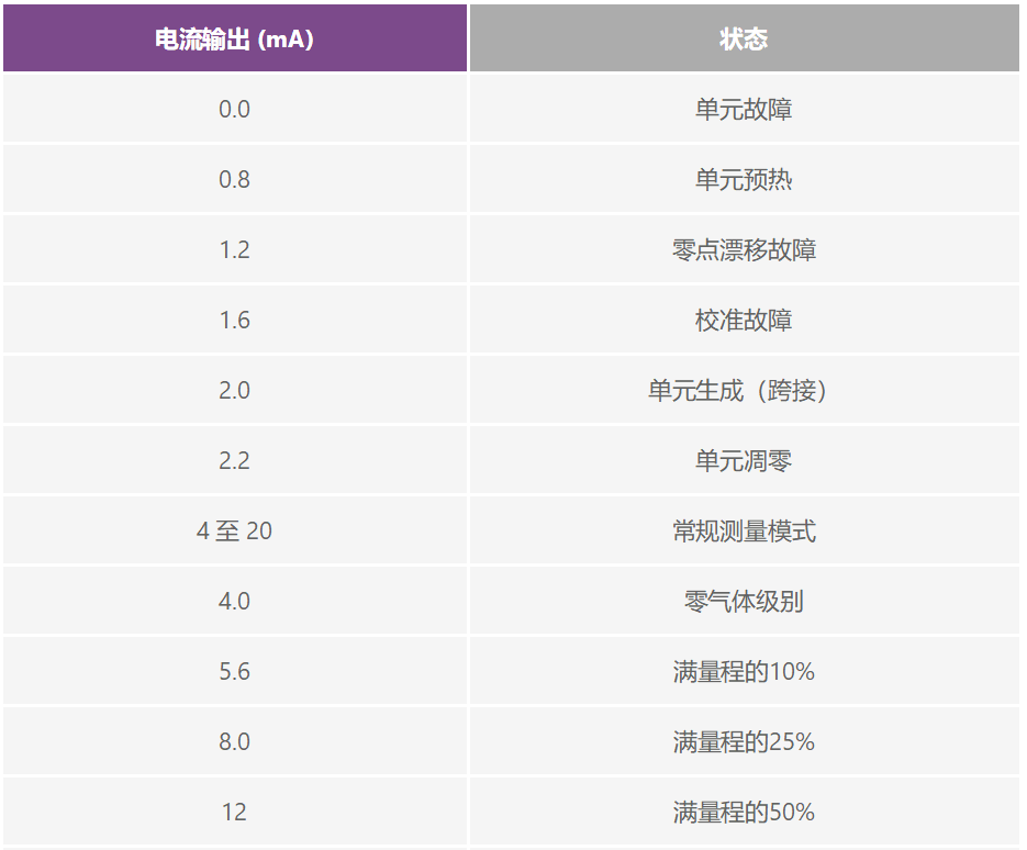 PLC評估板簡化工業(yè)過程控制系統(tǒng)設(shè)計(jì)