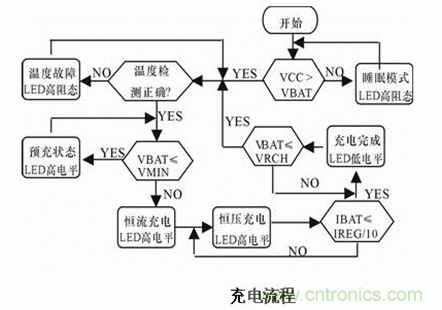 鋰電池充電電路設計