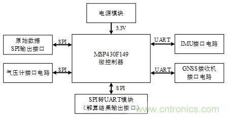 基于MCU的室外移動機器人組合導(dǎo)航定位系統(tǒng)