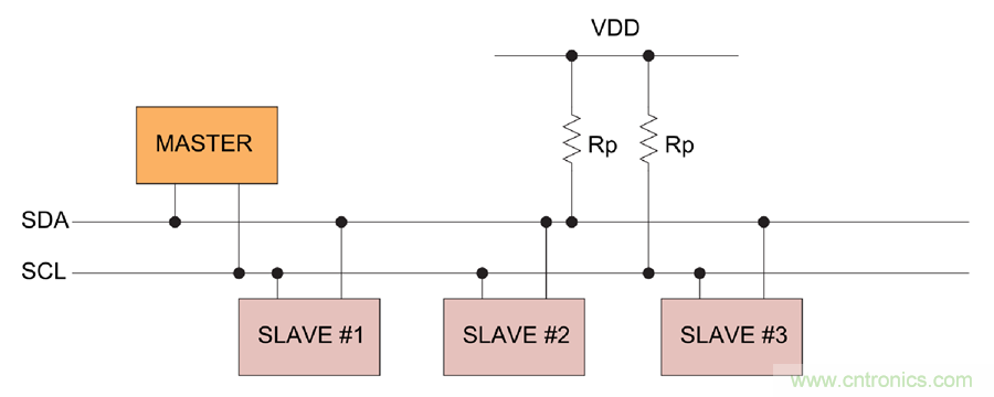 如何挪動你主PCB上的I2C器件？切記使用好總線緩沖器