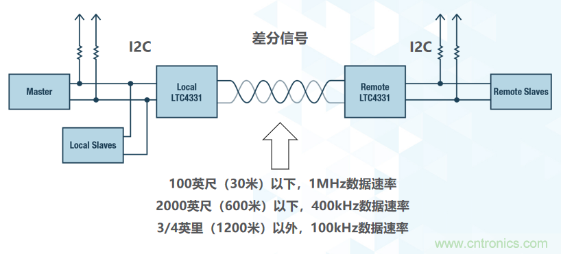 如何挪動你主PCB上的I2C器件？切記使用好總線緩沖器