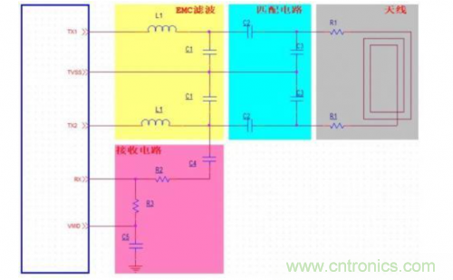 射頻識(shí)別技術(shù)是什么？ RFID無線射頻識(shí)別技術(shù)基本介紹