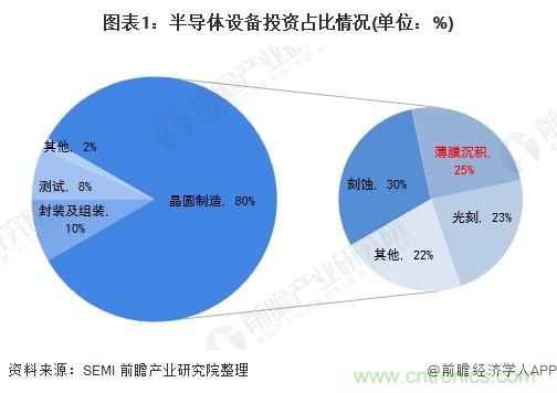 40年ALD積淀助力超越摩爾，思銳智能完成第一階段發(fā)展布局