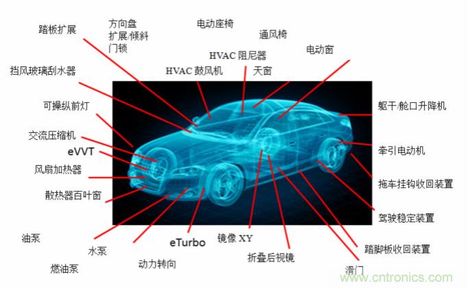 你的車上有多少電動(dòng)機(jī)？