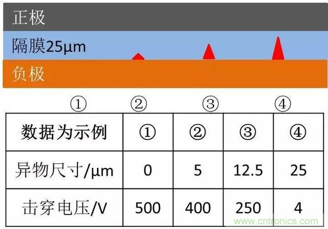 小封裝、微功耗小微電池保護(hù)器SGM41100A