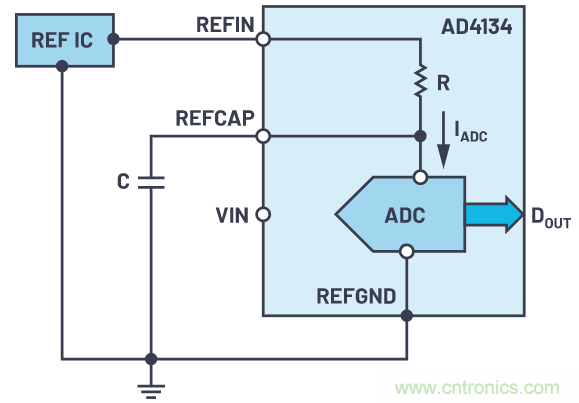 輕松驅(qū)動(dòng)ADC輸入和基準(zhǔn)電壓源，簡(jiǎn)化信號(hào)鏈設(shè)計(jì)