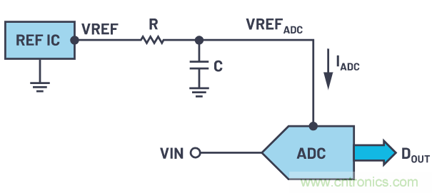 輕松驅(qū)動(dòng)ADC輸入和基準(zhǔn)電壓源，簡(jiǎn)化信號(hào)鏈設(shè)計(jì)